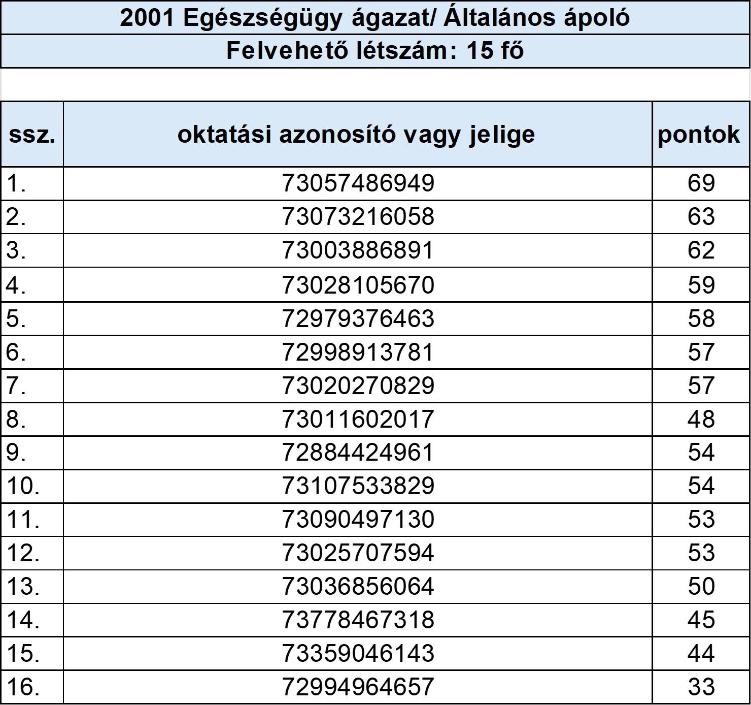 Egészségügy ágazat- Általános ápoló.jpg