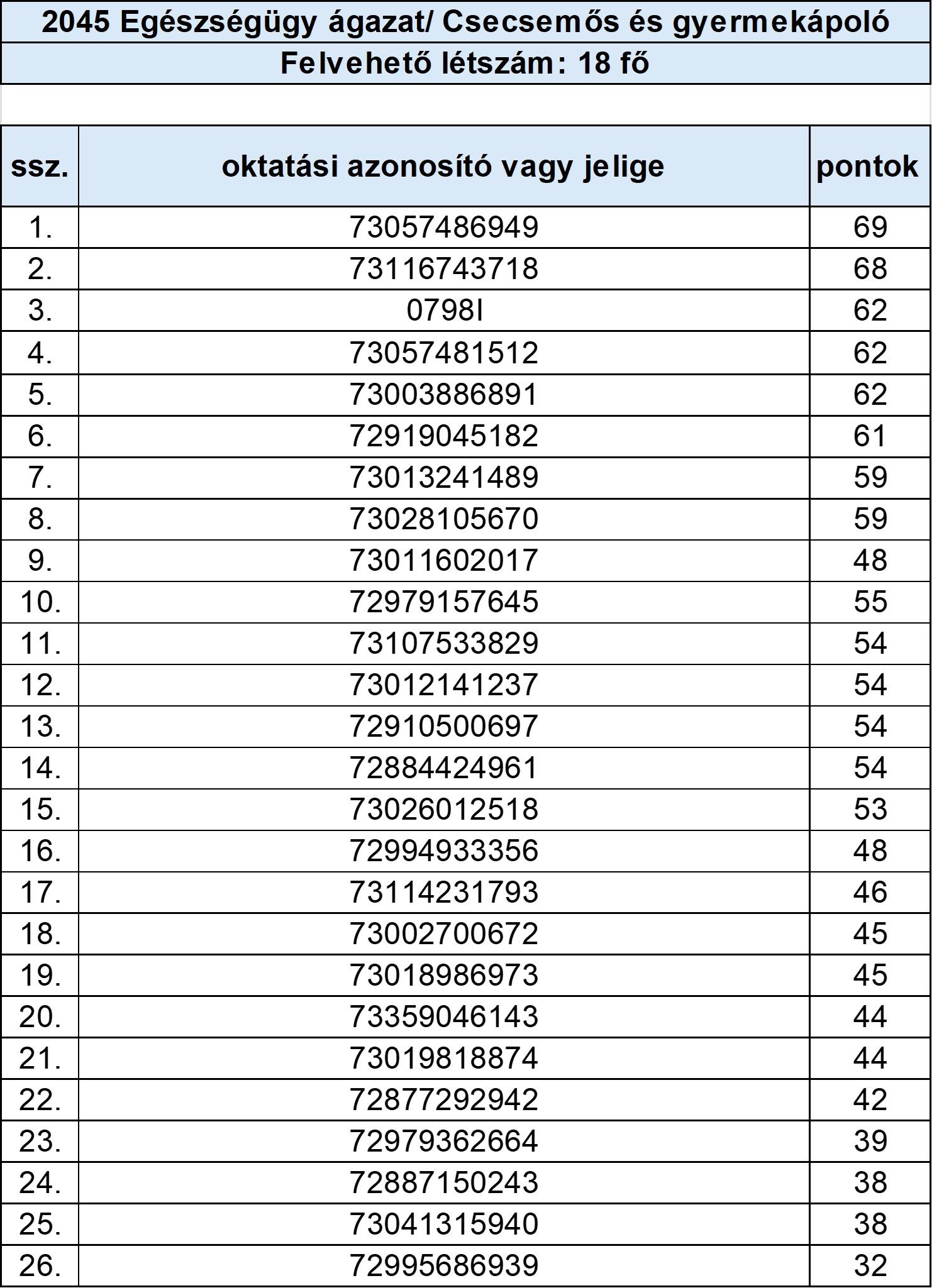 Egészségügy ágazat- Csecsemős és gyermekápoló.jpg