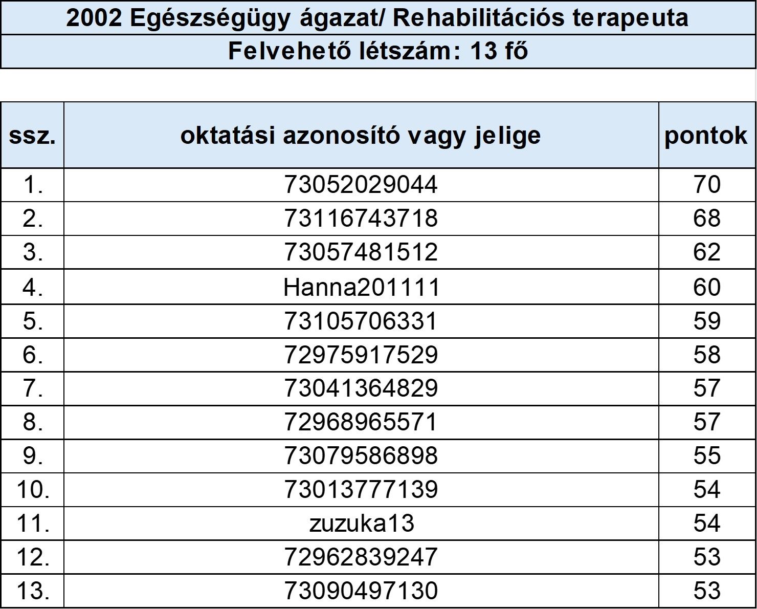 Egészségügy ágazat-Rehabilitációs terapeuta.jpg