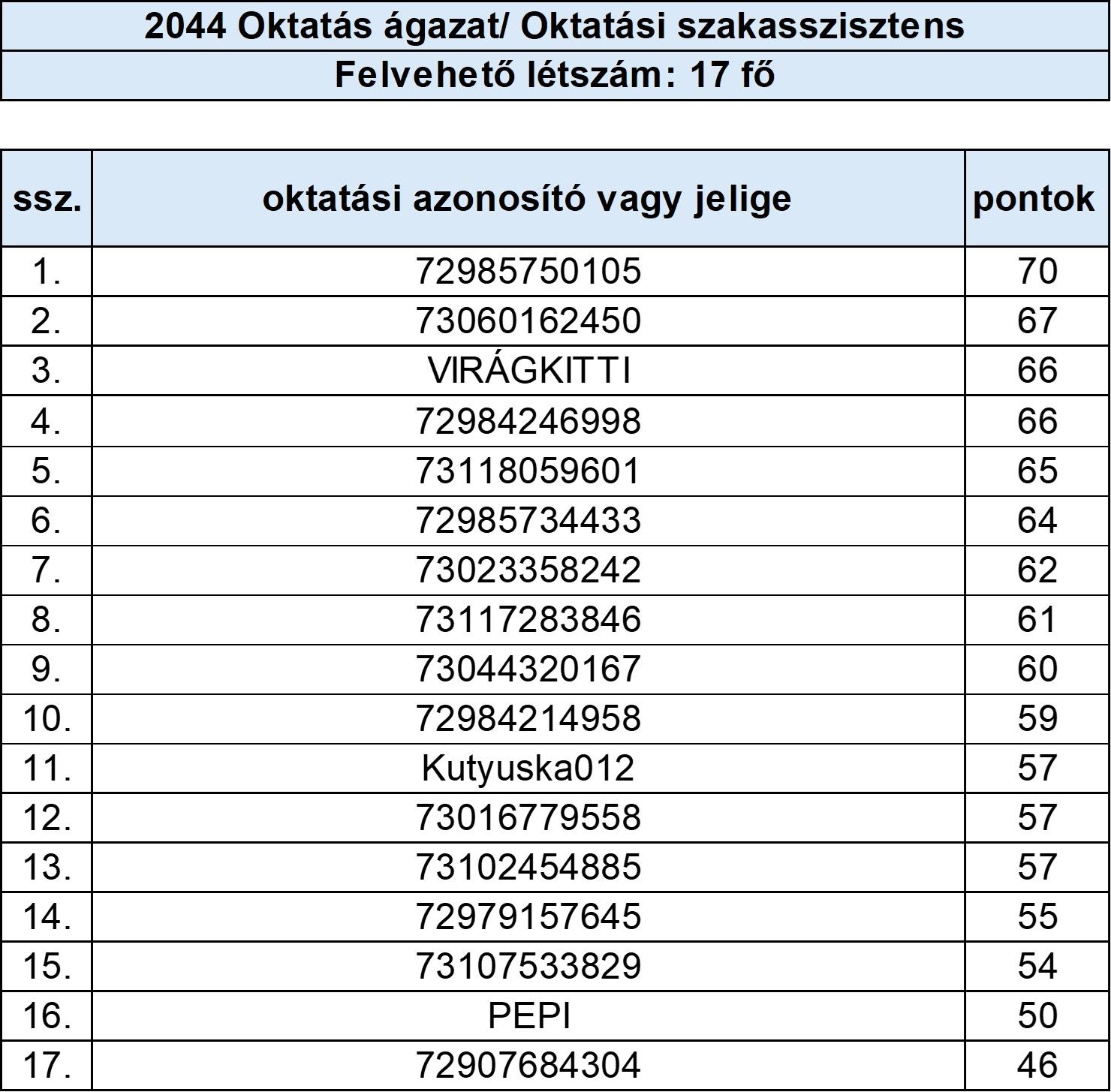 Oktatás ágazat- Oktatási szakasszisztens.jpg