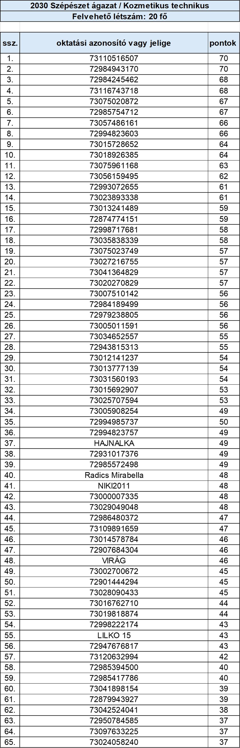 Szépészet ágazat - Kozmetikus technikus.jpg