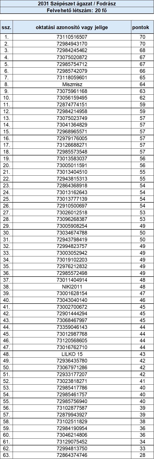 Szépészet ágazat - fodrász.jpg