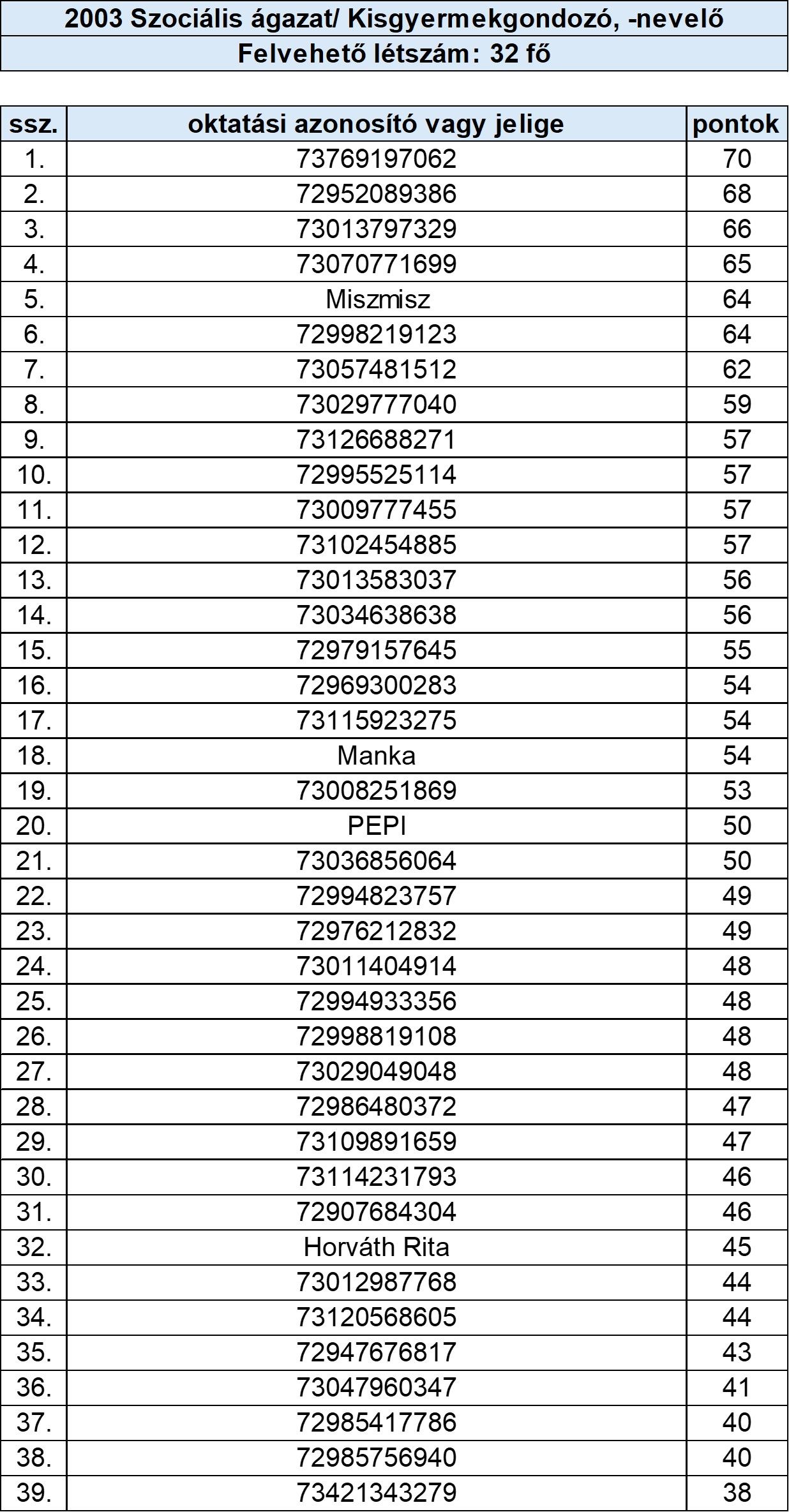 Szociális ágazat- Kisgyermekgondozó, -nevelő.jpg