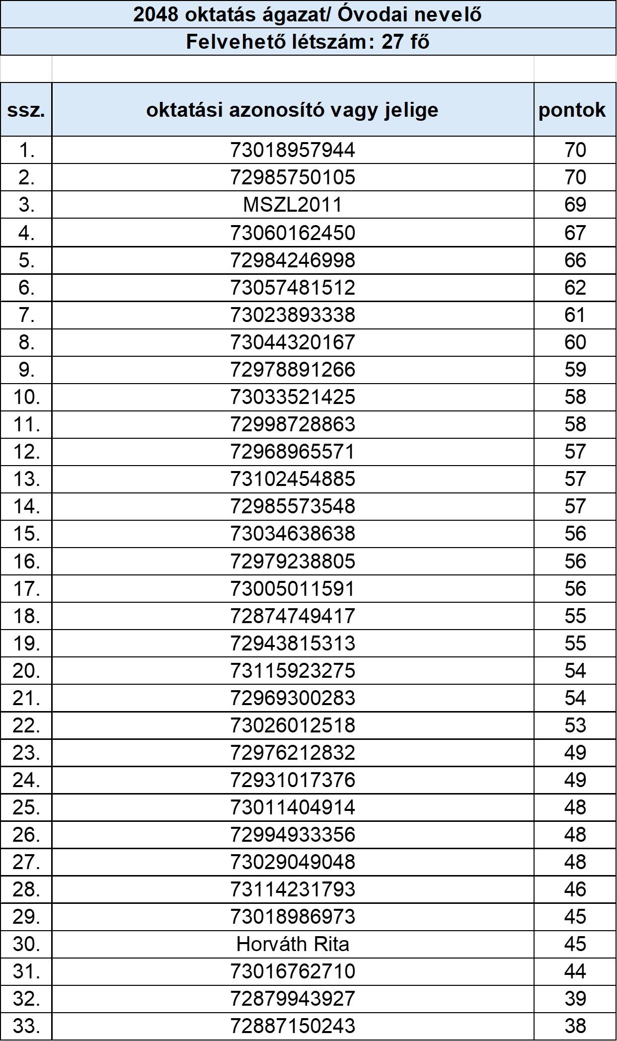 oktatás ágazat- Óvodai nevelő.jpg