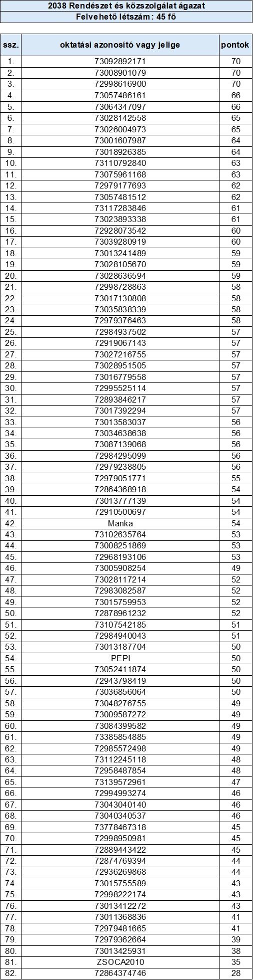 rendészet és közszolgálat ágazat.jpg